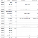 moss's World Cup itinerary