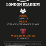 Top Premier League Stadiums inforgraphic